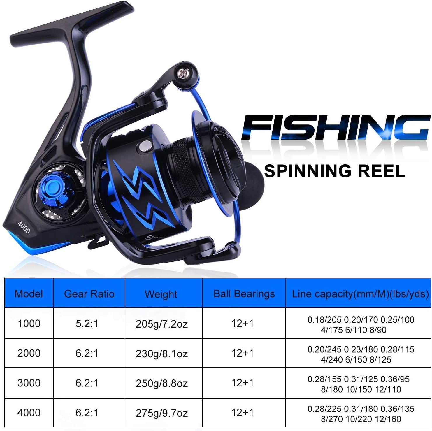 Spinning Reels Ultra-Weight, 6.2: 1 High Speed ​​Gear Ratio, Metal Frame and Rotor, 12 + 1 Shielded BB, Smooth Powerful Freshwater and Saltwater Spinning Fishing Reel