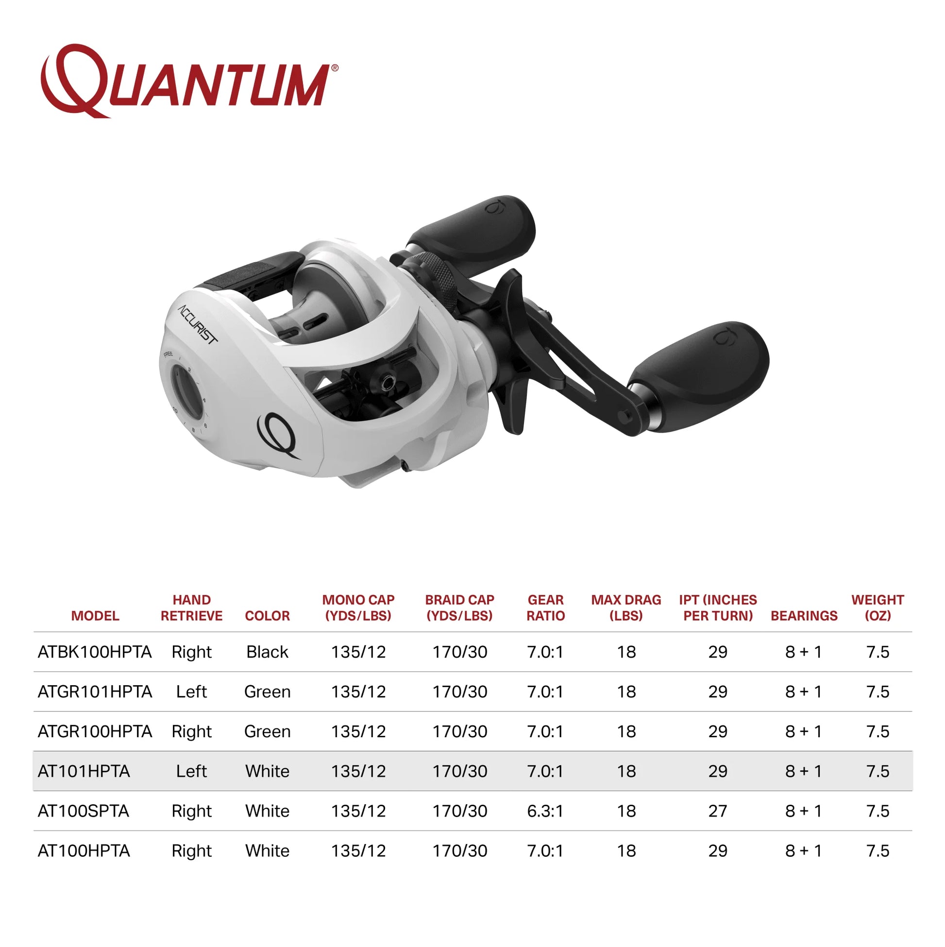 Accurist Baitcast Fishing Reel, Size 100 Reel, Left-Hand Retrieve, White