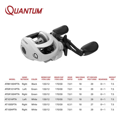 Accurist Baitcast Fishing Reel, Size 100 Reel, Left-Hand Retrieve, White