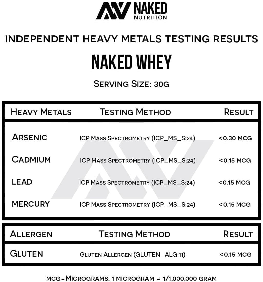 Naked Whey 2LB 100% Grass Fed Whey Protein Powder - Only 1 Ingredient, Unflavore