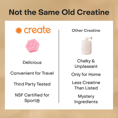 Create Watermelon Creatine Gummies – 1.5G Creatine Monohydrate, Boost Strength & Focus, 90 Ct